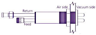 FeedTrough.jpg