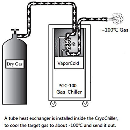 Ultra low temperature air flow output principle.jpg