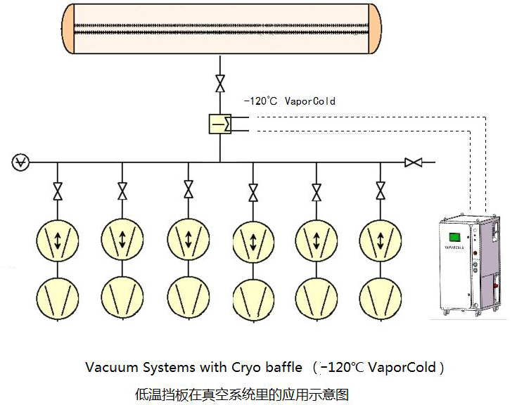 Low temperature baffle and large vacuum system.jpg