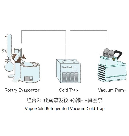   Refrigerated Cold Trap